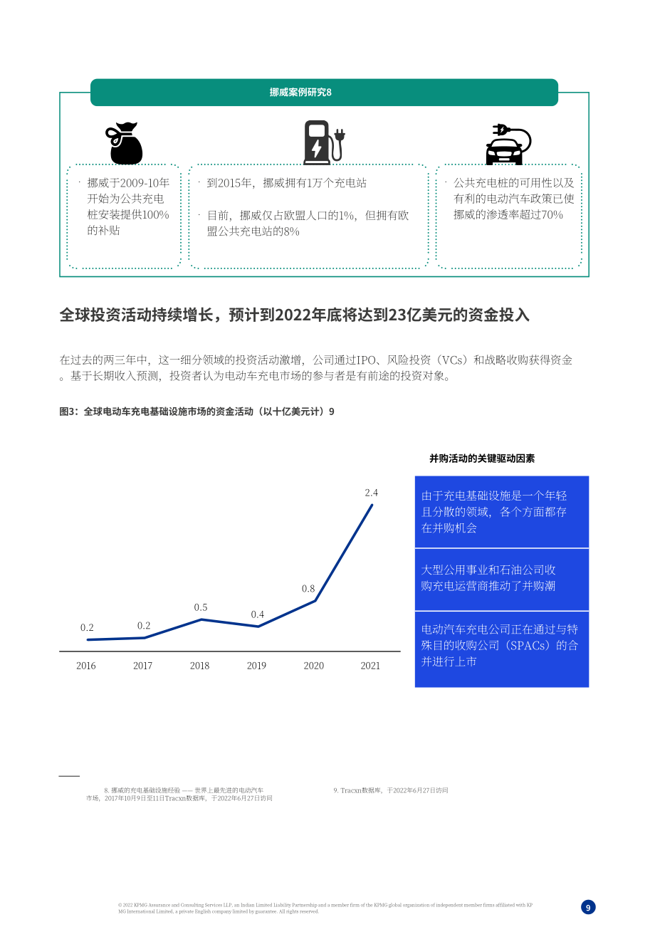 毕马威（KPMG）：电动汽车充电市场-下一个风口（2022）（英文版）（30页）.pdf_第9页