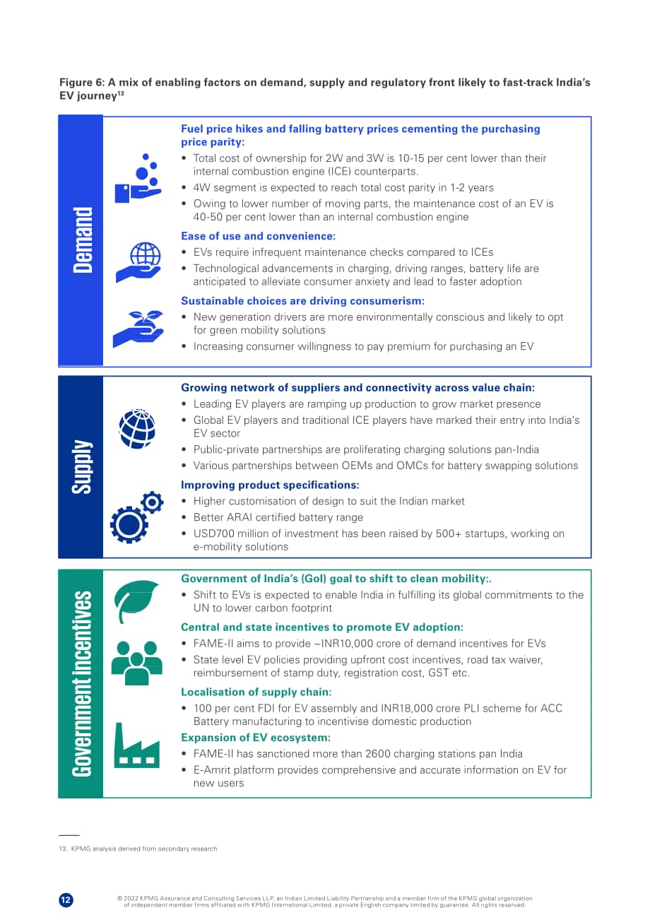 毕马威（KPMG）：电动汽车充电市场-下一个风口（2022）（英文版）（30页）.pdf_第12页