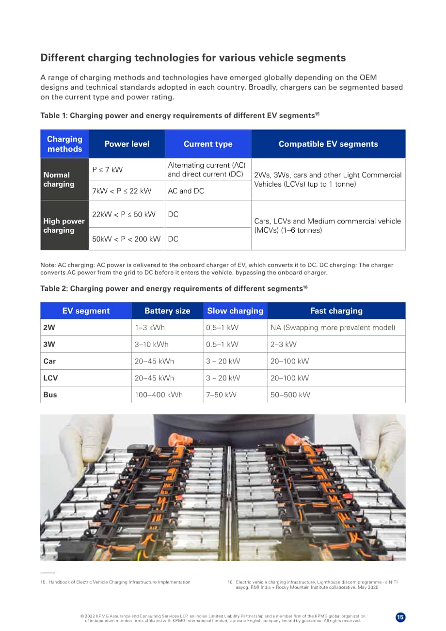 毕马威（KPMG）：电动汽车充电市场-下一个风口（2022）（英文版）（30页）.pdf_第15页