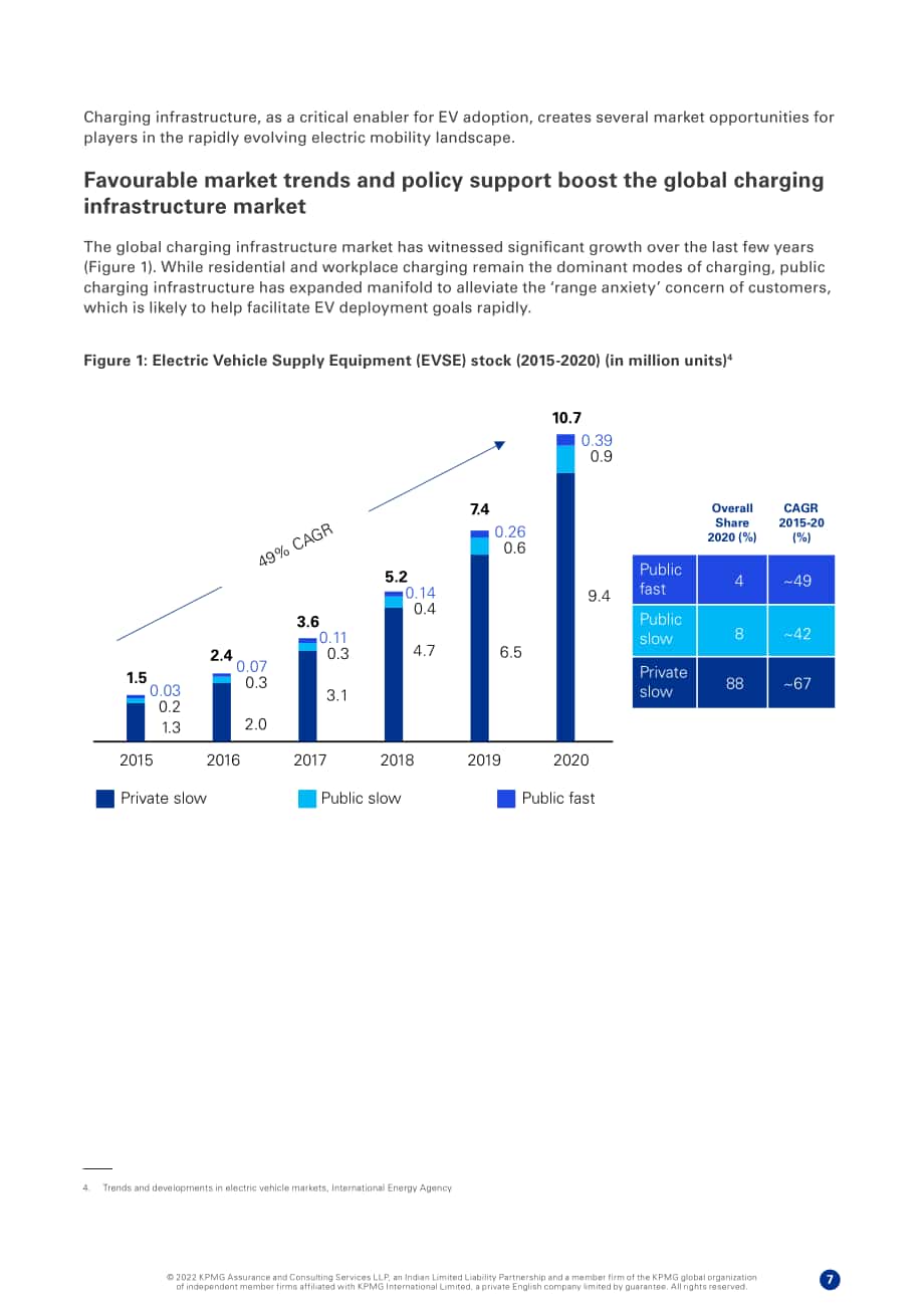 毕马威（KPMG）：电动汽车充电市场-下一个风口（2022）（英文版）（30页）.pdf_第7页
