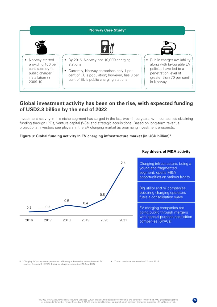 毕马威（KPMG）：电动汽车充电市场-下一个风口（2022）（英文版）（30页）.pdf_第9页