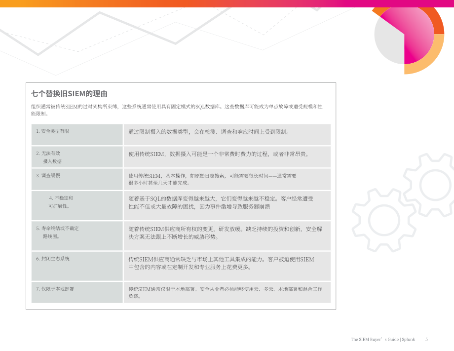 Splunk：SIEM买方指南（英文版）（24页）.pdf_第6页