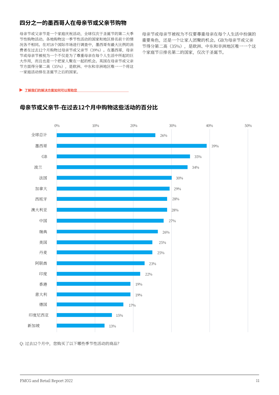 YouGov：2022年全球快消品及零售业报告（英文版）（47页）.pdf_第11页
