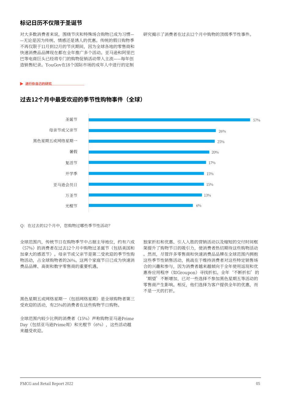 YouGov：2022年全球快消品及零售业报告（英文版）（47页）.pdf_第5页