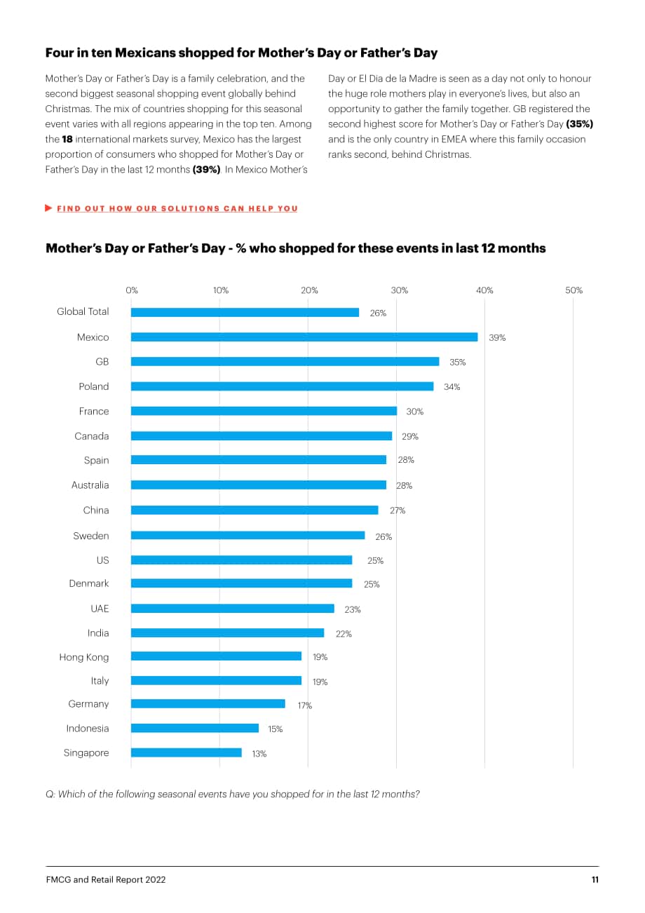 YouGov：2022年全球快消品及零售业报告（英文版）（47页）.pdf_第11页