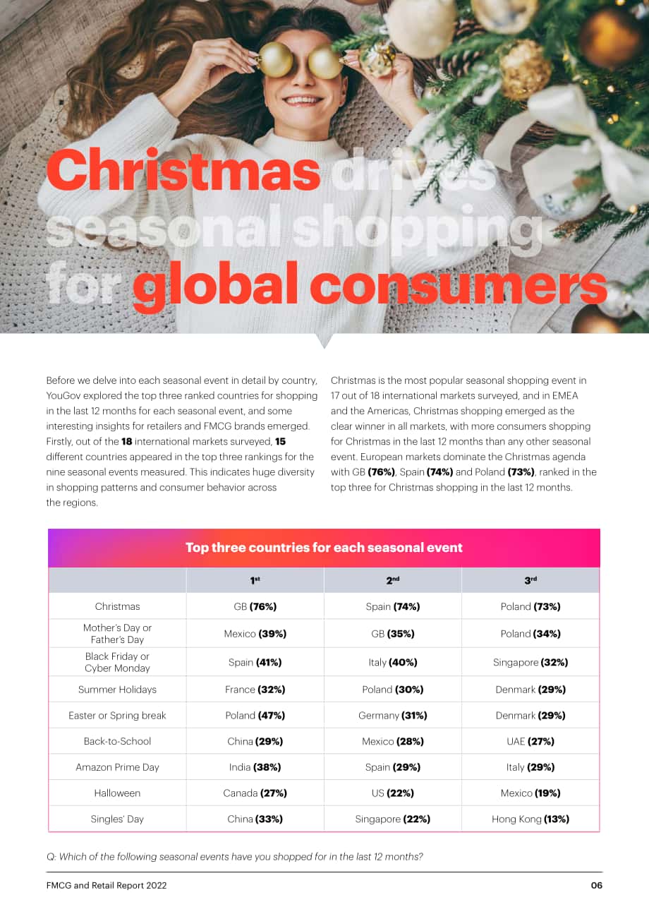 YouGov：2022年全球快消品及零售业报告（英文版）（47页）.pdf_第6页