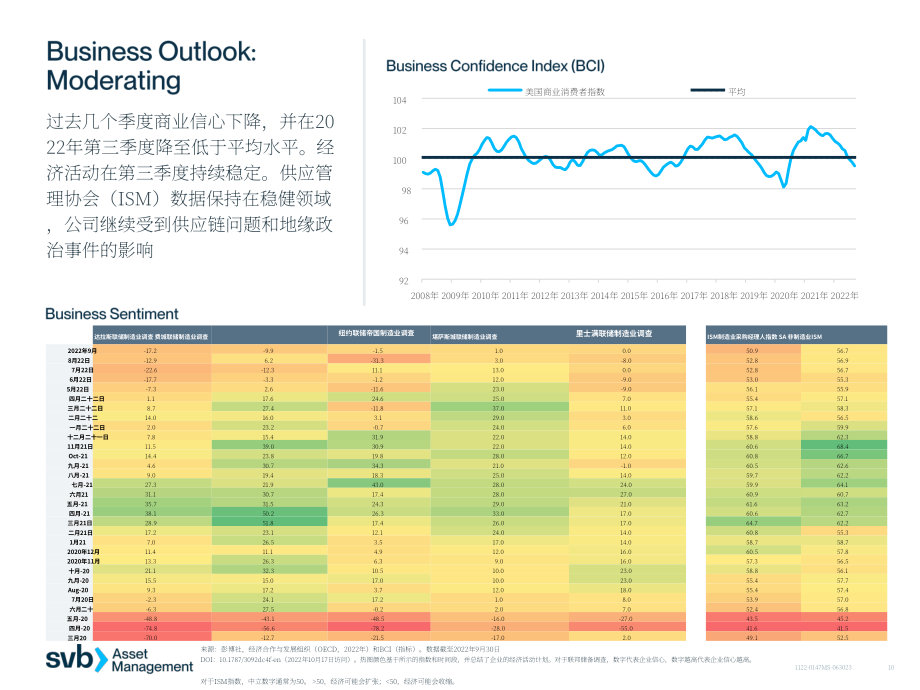 硅谷银行（SVB）：2022年第四季度全球经济报告（英文版）（29页）.pdf_第10页