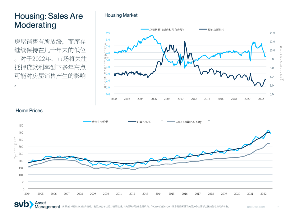 硅谷银行（SVB）：2022年第四季度全球经济报告（英文版）（29页）.pdf_第9页