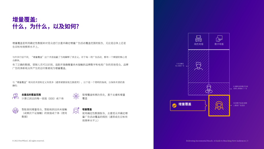 FreeWheel：2022年增量覆盖指南（英文版）（9页）.pdf_第3页