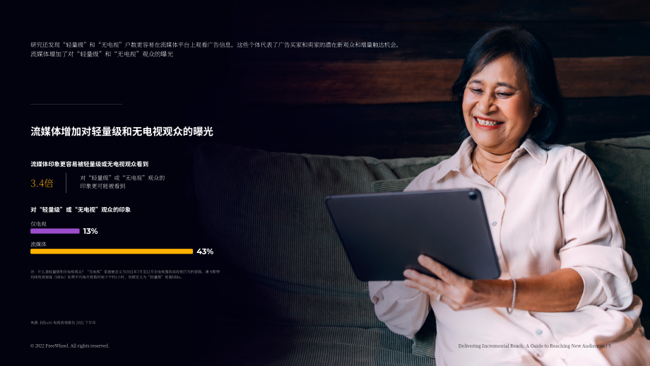 FreeWheel：2022年增量覆盖指南（英文版）（9页）.pdf_第5页