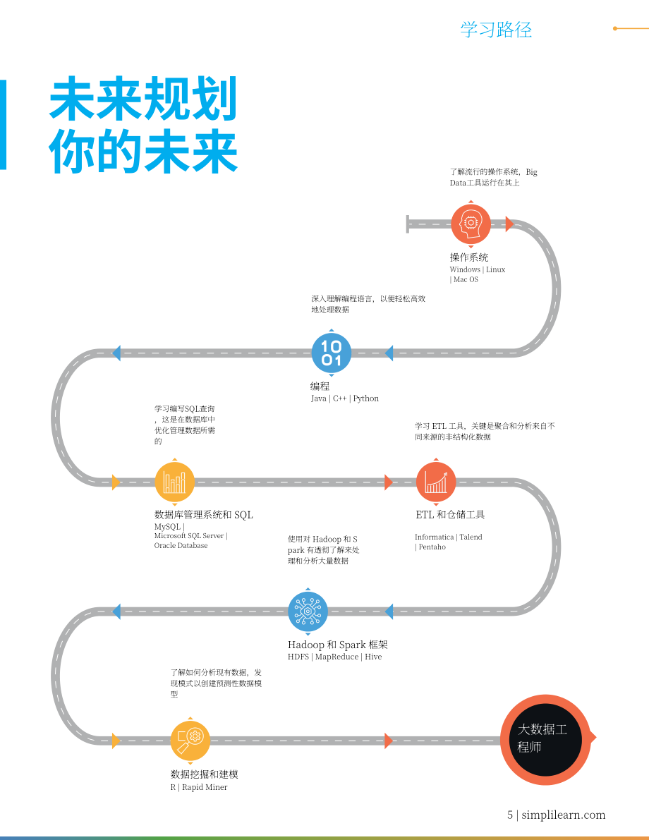 Simplilearn：大数据职业综合指南（英文版）（7页）.pdf_第5页