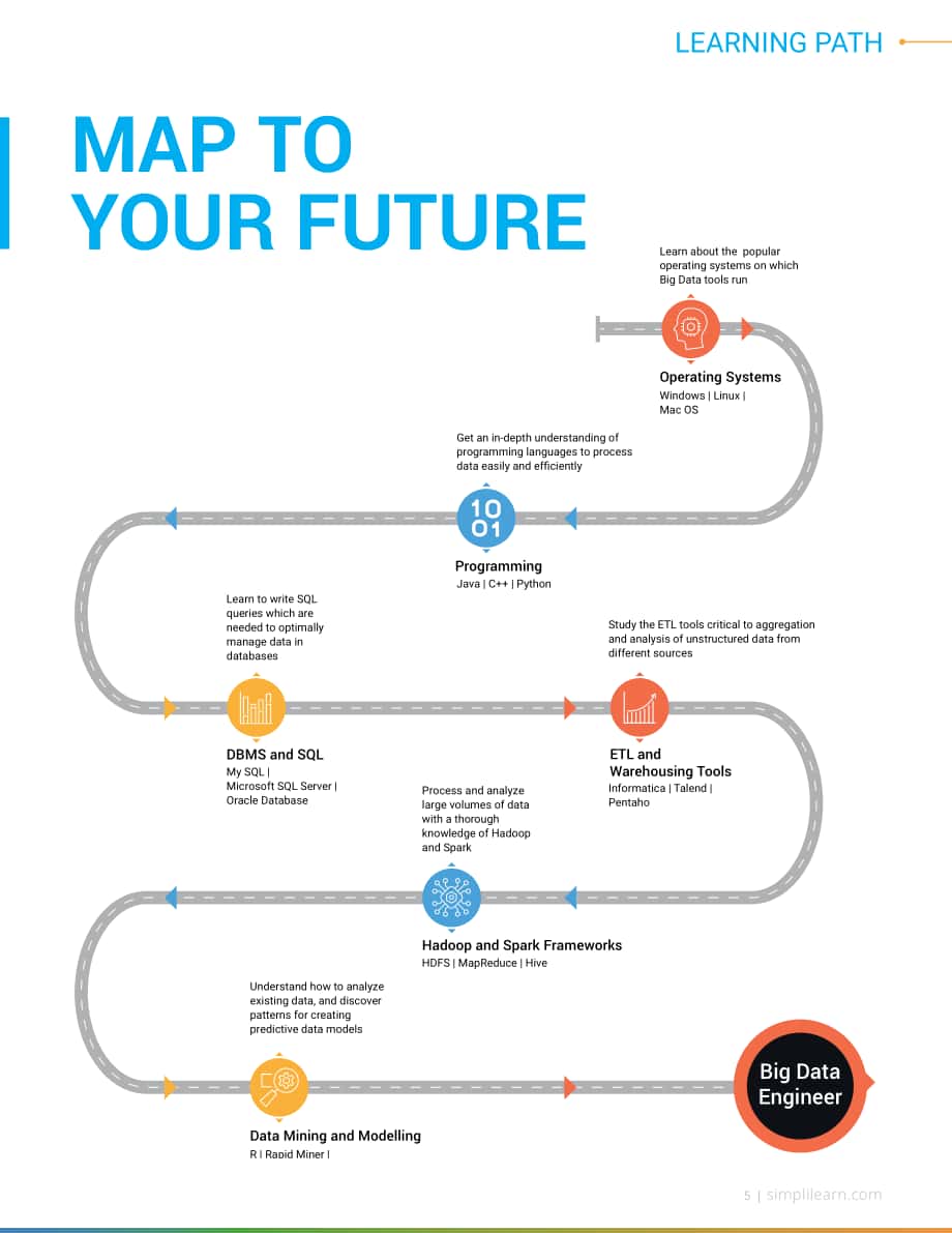 Simplilearn：大数据职业综合指南（英文版）（7页）.pdf_第5页