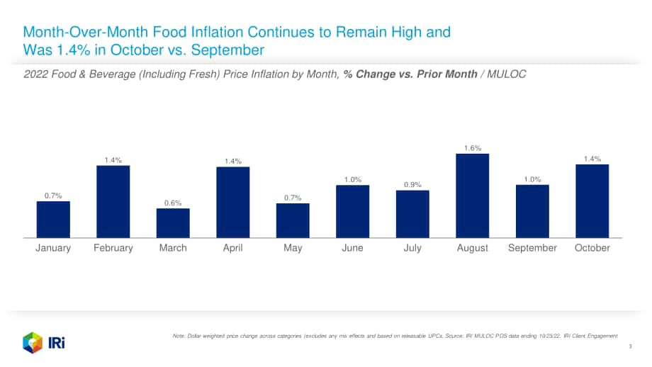 IRi：2022年10月食品饮料价格速查报告（英文版）（15页）.pdf_第3页