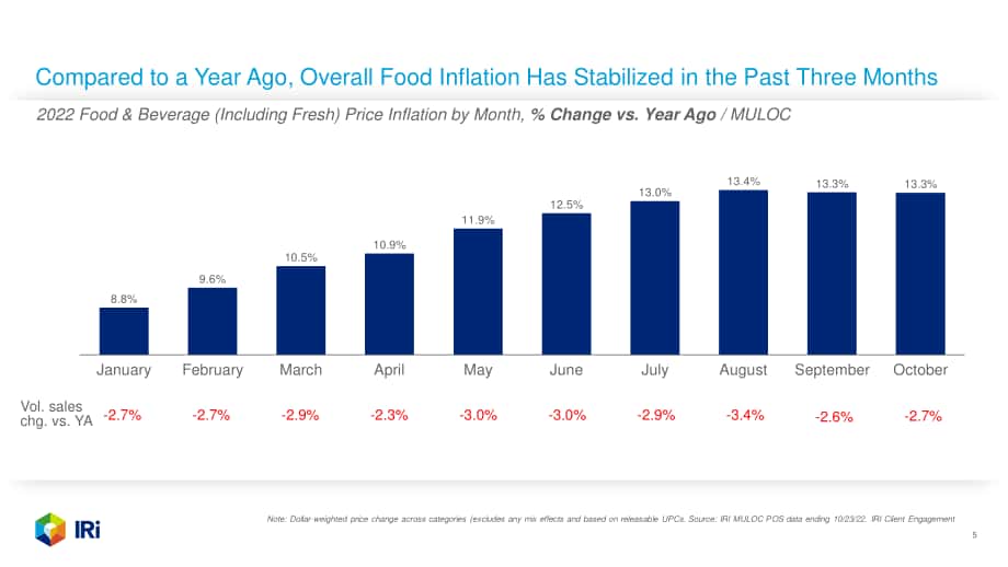 IRi：2022年10月食品饮料价格速查报告（英文版）（15页）.pdf_第5页