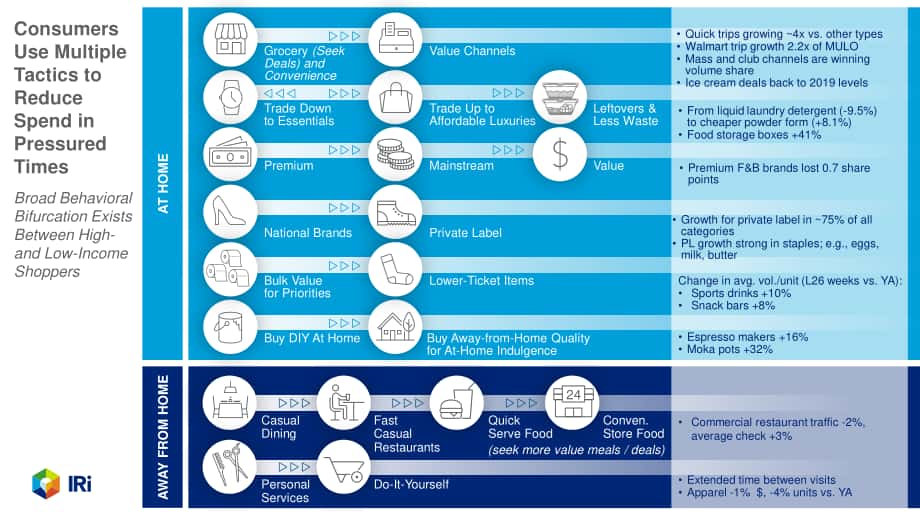 IRi：2022年10月食品饮料价格速查报告（英文版）（15页）.pdf_第8页