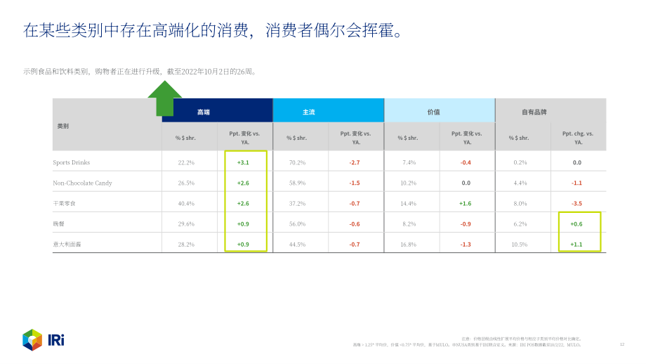 IRi：2022年10月食品饮料价格速查报告（英文版）（15页）.pdf_第12页