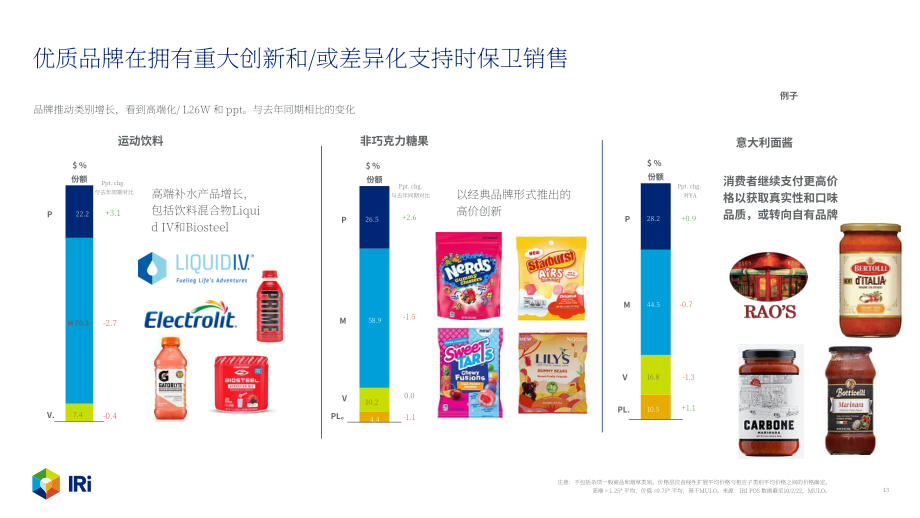 IRi：2022年10月食品饮料价格速查报告（英文版）（15页）.pdf_第13页