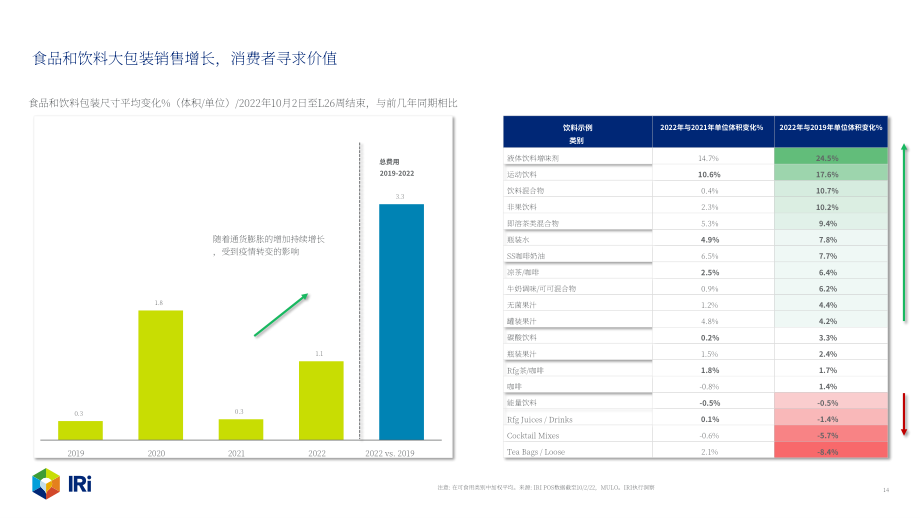 IRi：2022年10月食品饮料价格速查报告（英文版）（15页）.pdf_第14页