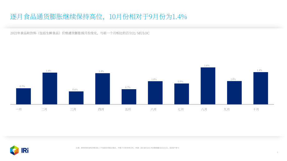 IRi：2022年10月食品饮料价格速查报告（英文版）（15页）.pdf_第3页