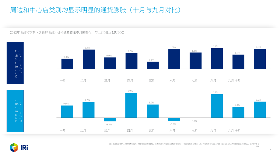 IRi：2022年10月食品饮料价格速查报告（英文版）（15页）.pdf_第4页