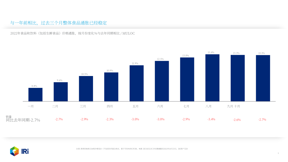 IRi：2022年10月食品饮料价格速查报告（英文版）（15页）.pdf_第5页