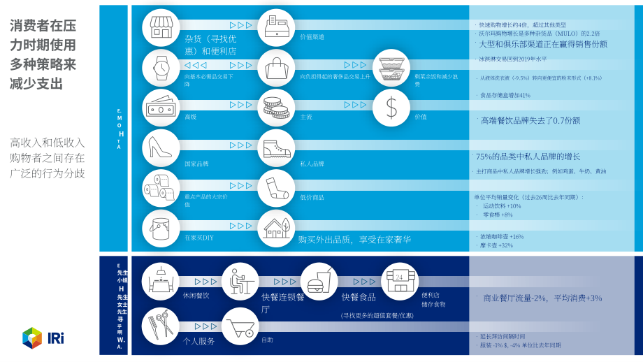 IRi：2022年10月食品饮料价格速查报告（英文版）（15页）.pdf_第8页