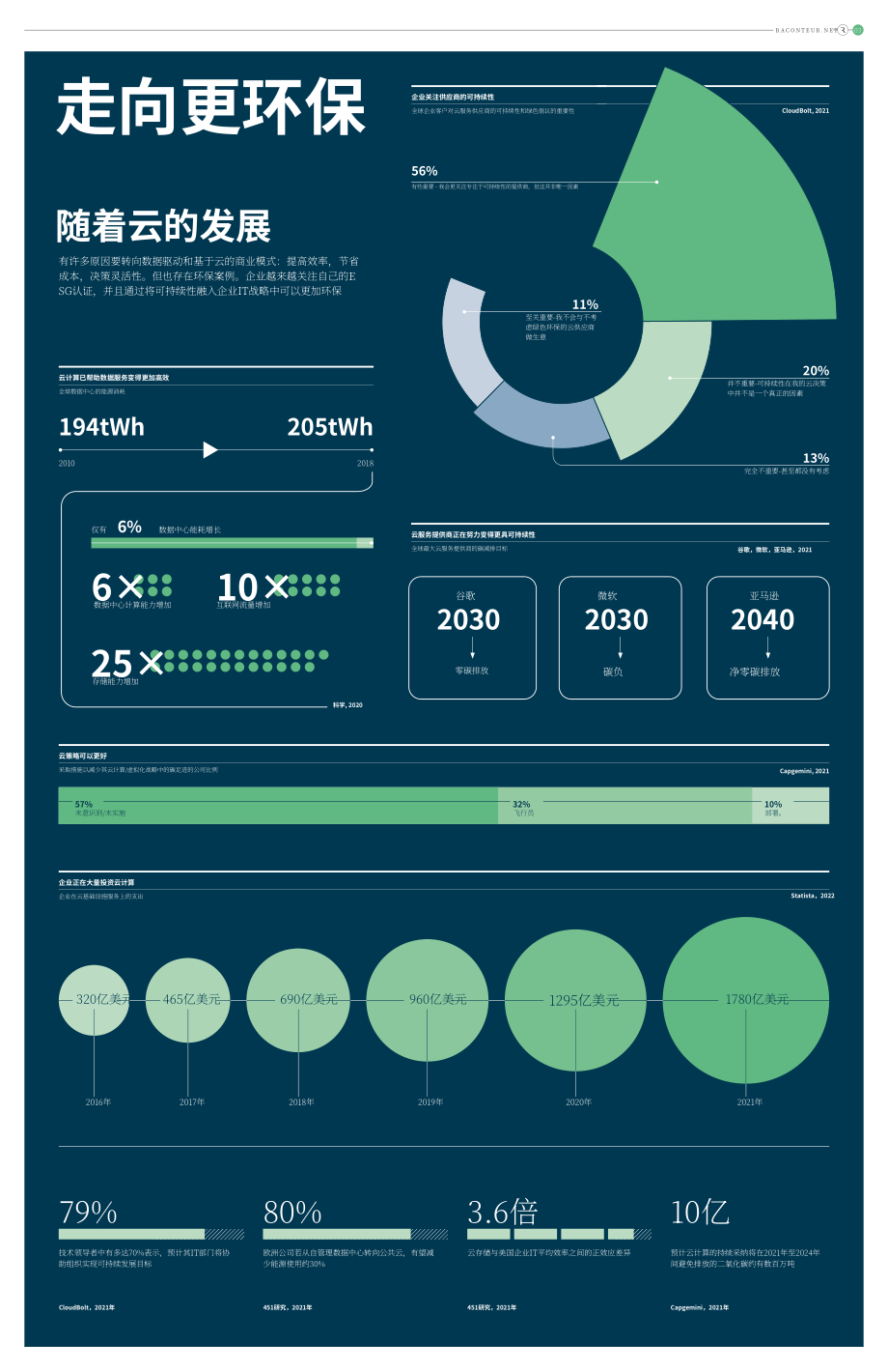 Raconteur：2022年云业务报告（英文版）（10页）.pdf_第3页
