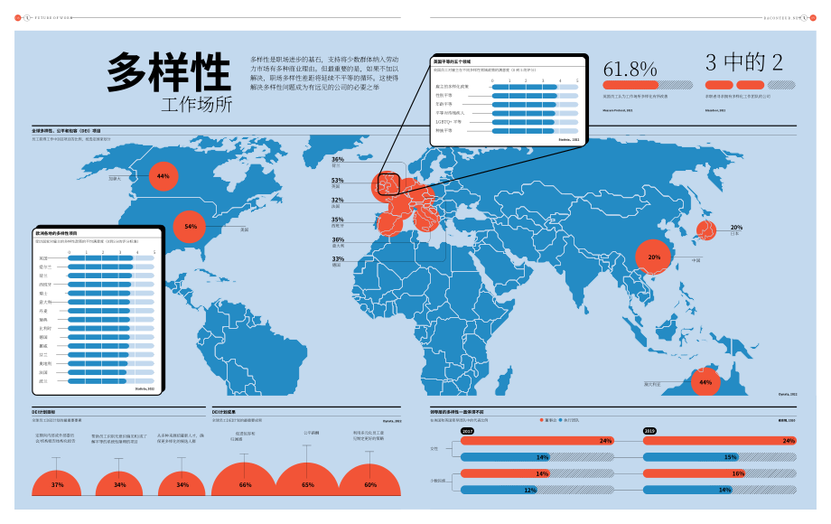 Raconteur：2022工作的未来展望报告（英文版）（9页）.pdf_第5页