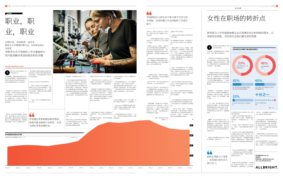 Raconteur：2022工作的未来展望报告（英文版）（9页）.pdf_第6页