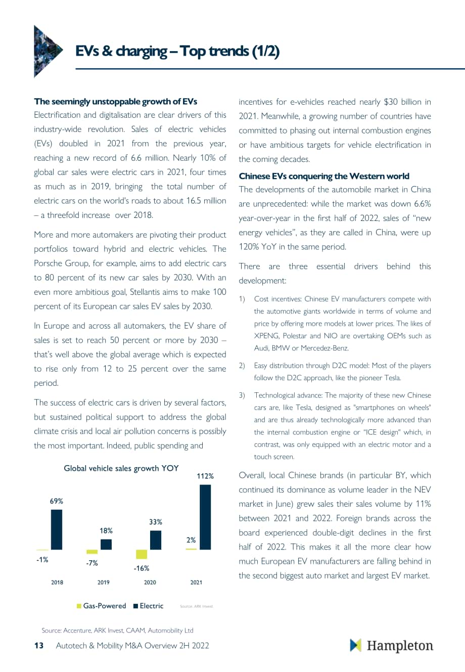 Hampleton：2022年下半年汽车科技与移动出行并购市场报告（英文版）（18页）.pdf_第14页
