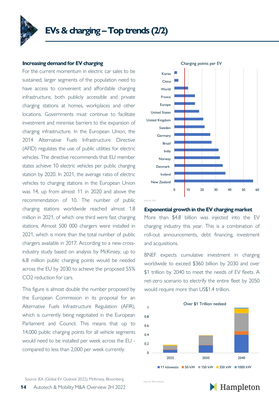 Hampleton：2022年下半年汽车科技与移动出行并购市场报告（英文版）（18页）.pdf_第15页