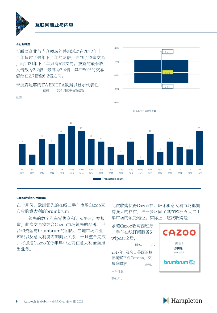 Hampleton：2022年下半年汽车科技与移动出行并购市场报告（英文版）（18页）.pdf_第10页