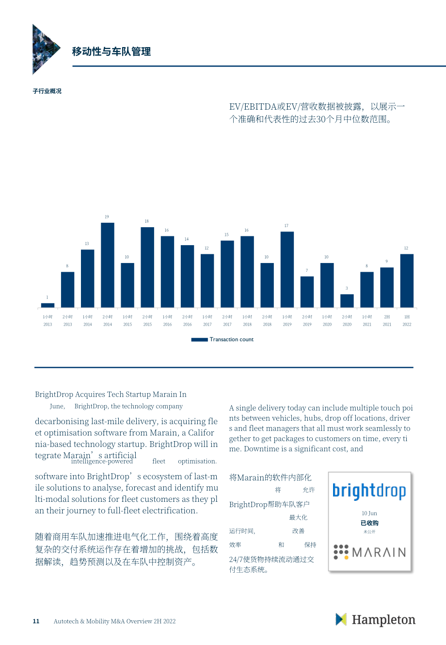 Hampleton：2022年下半年汽车科技与移动出行并购市场报告（英文版）（18页）.pdf_第12页