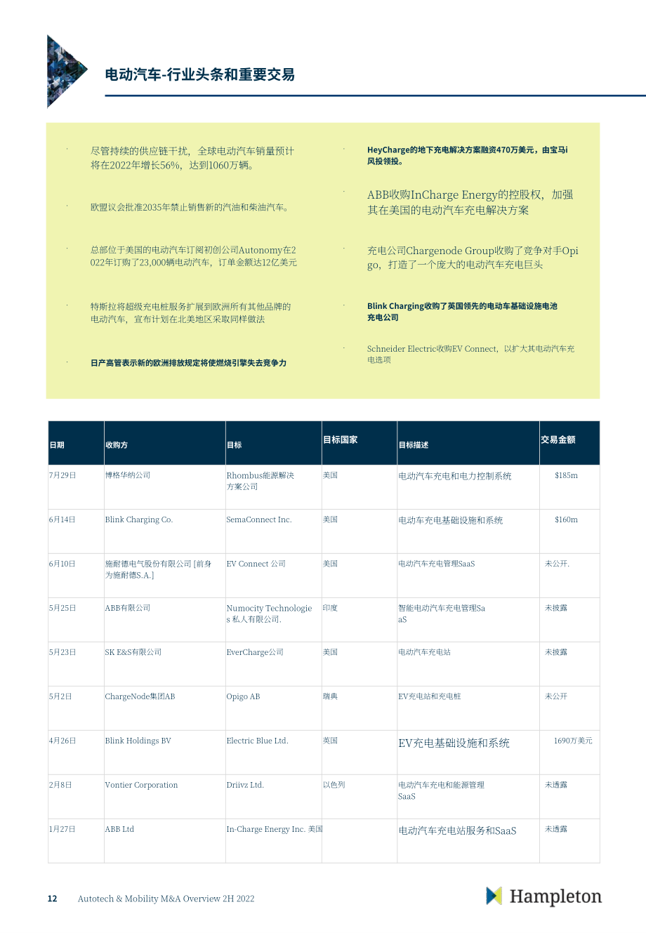 Hampleton：2022年下半年汽车科技与移动出行并购市场报告（英文版）（18页）.pdf_第13页