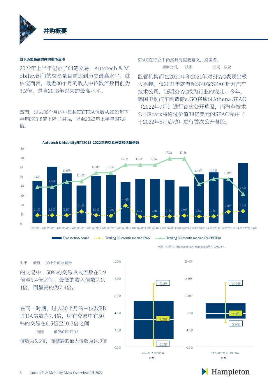 Hampleton：2022年下半年汽车科技与移动出行并购市场报告（英文版）（18页）.pdf_第5页