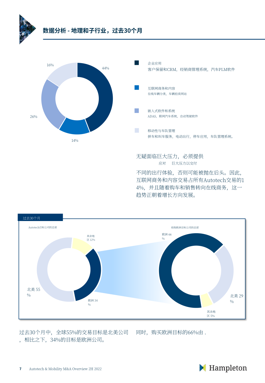 Hampleton：2022年下半年汽车科技与移动出行并购市场报告（英文版）（18页）.pdf_第8页