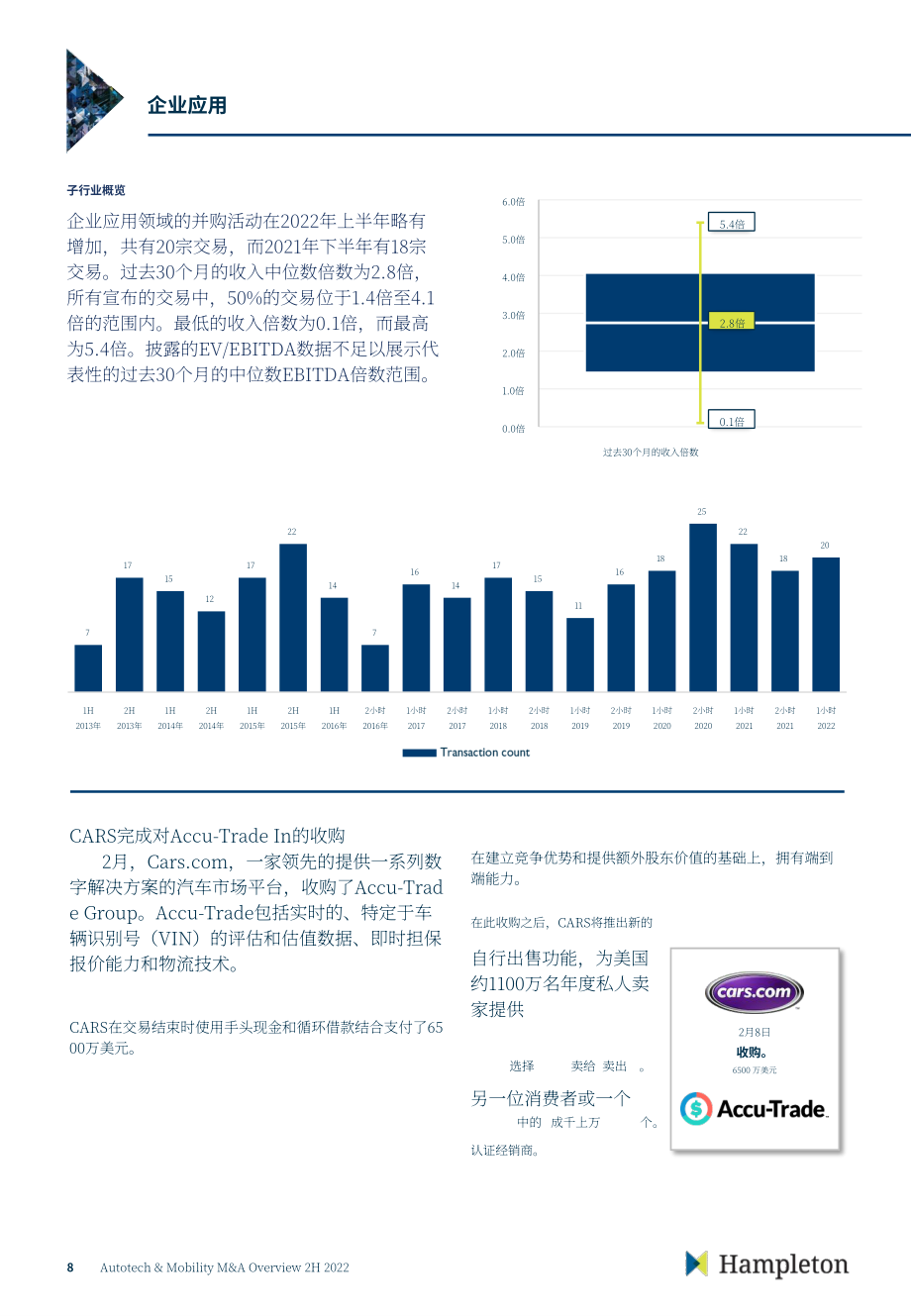 Hampleton：2022年下半年汽车科技与移动出行并购市场报告（英文版）（18页）.pdf_第9页