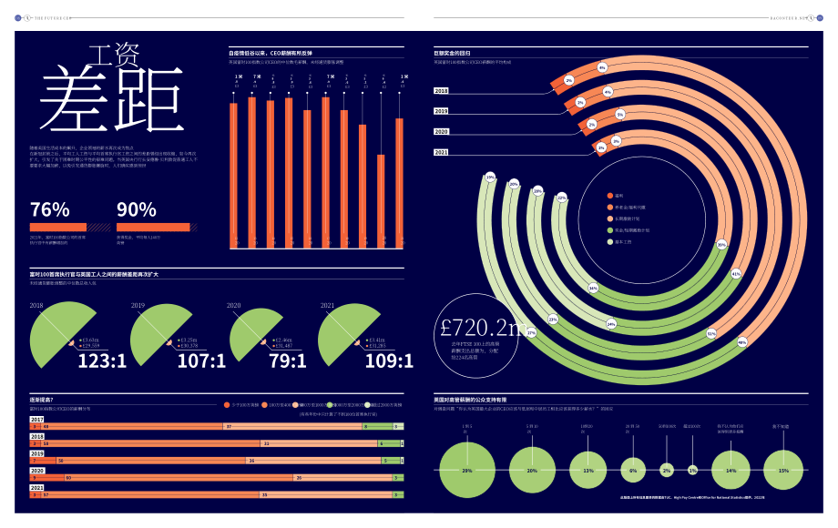 Raconteur：2022年未来CEO报告（英文版）（9页）.pdf_第5页