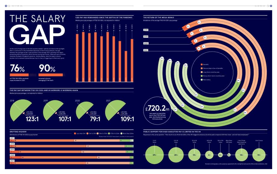 Raconteur：2022年未来CEO报告（英文版）（9页）.pdf_第5页