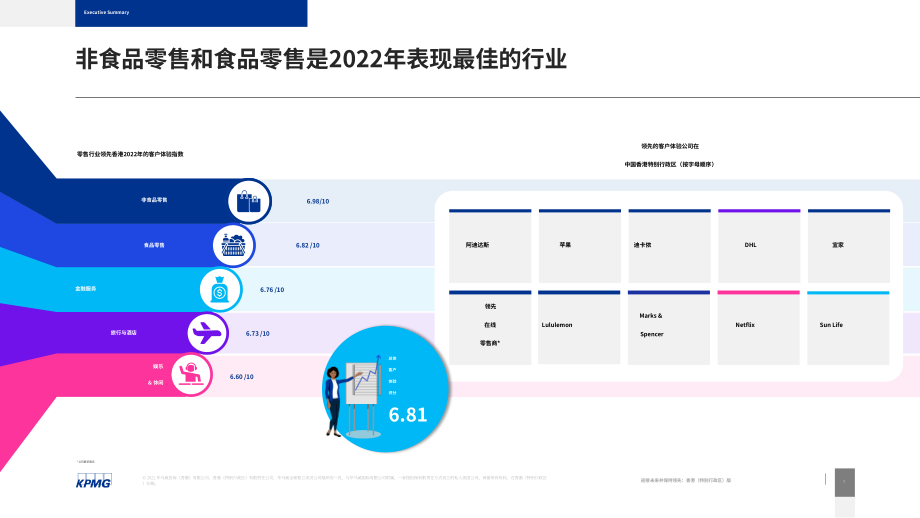 毕马威（KPMG）：2022年香港卓越顾客体验调研报告（英文版）（20页）.pdf_第7页