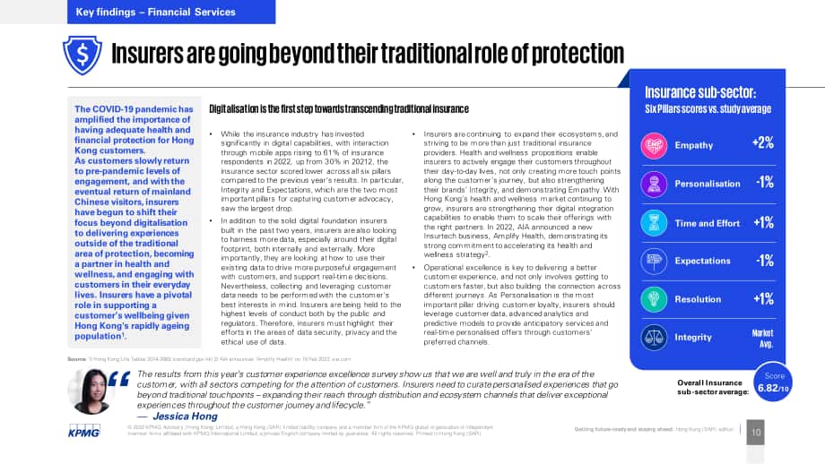毕马威（KPMG）：2022年香港卓越顾客体验调研报告（英文版）（20页）.pdf_第10页
