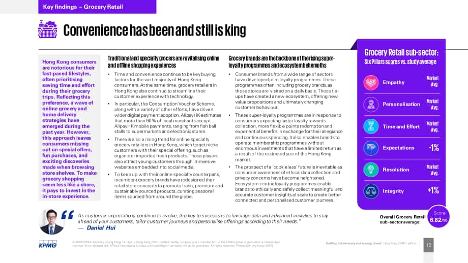 毕马威（KPMG）：2022年香港卓越顾客体验调研报告（英文版）（20页）.pdf_第12页
