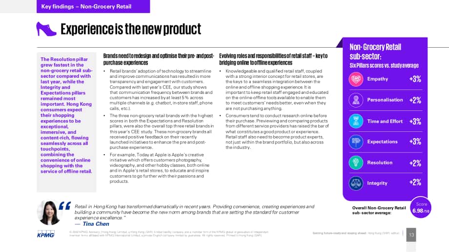 毕马威（KPMG）：2022年香港卓越顾客体验调研报告（英文版）（20页）.pdf_第13页