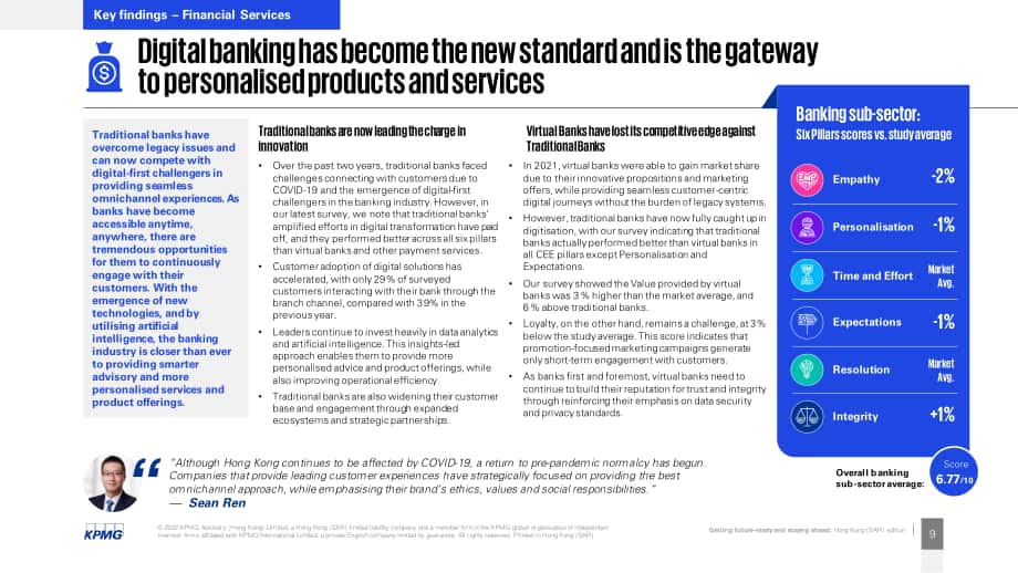 毕马威（KPMG）：2022年香港卓越顾客体验调研报告（英文版）（20页）.pdf_第9页