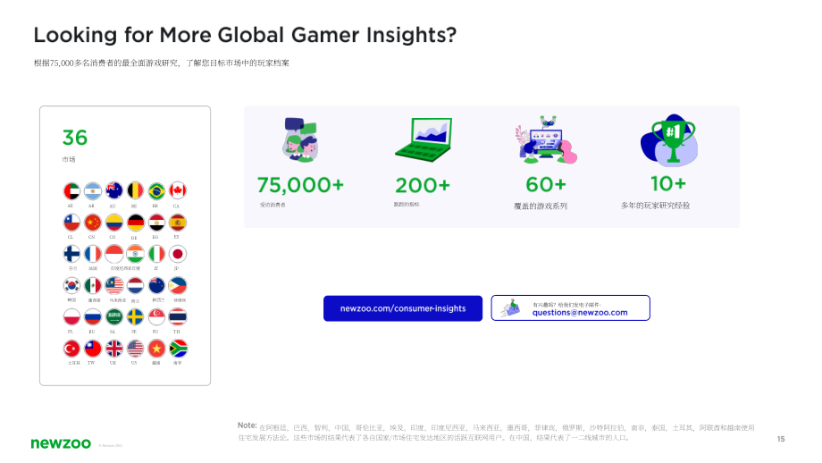 Newzoo：2022年德国游戏玩家洞察报告（英文版）（18页）.pdf_第15页