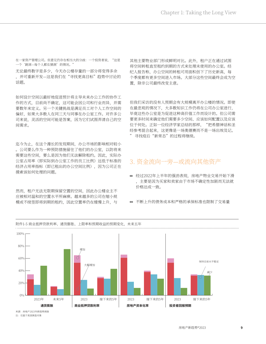 普华永道（PwC）& ULI：2023年房地产行业新兴趋势报告（英文版）（125页）.pdf_第13页
