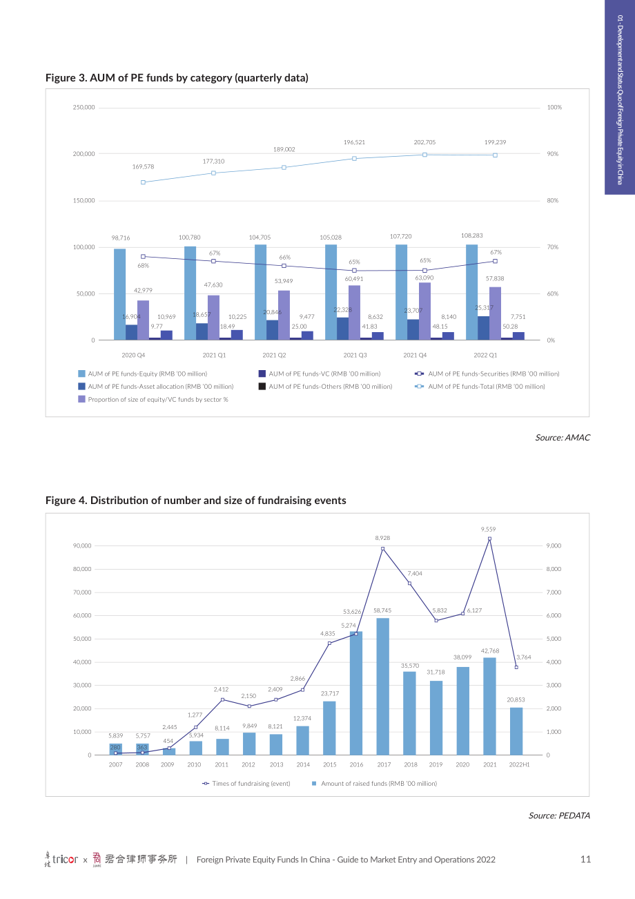 卓佳&君合律师事务所：2022中国外资私募股权基金市场准入及运营指南（英文版）（94页）.pdf_第11页