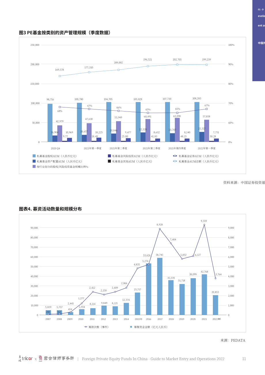 卓佳&君合律师事务所：2022中国外资私募股权基金市场准入及运营指南（英文版）（94页）.pdf_第11页