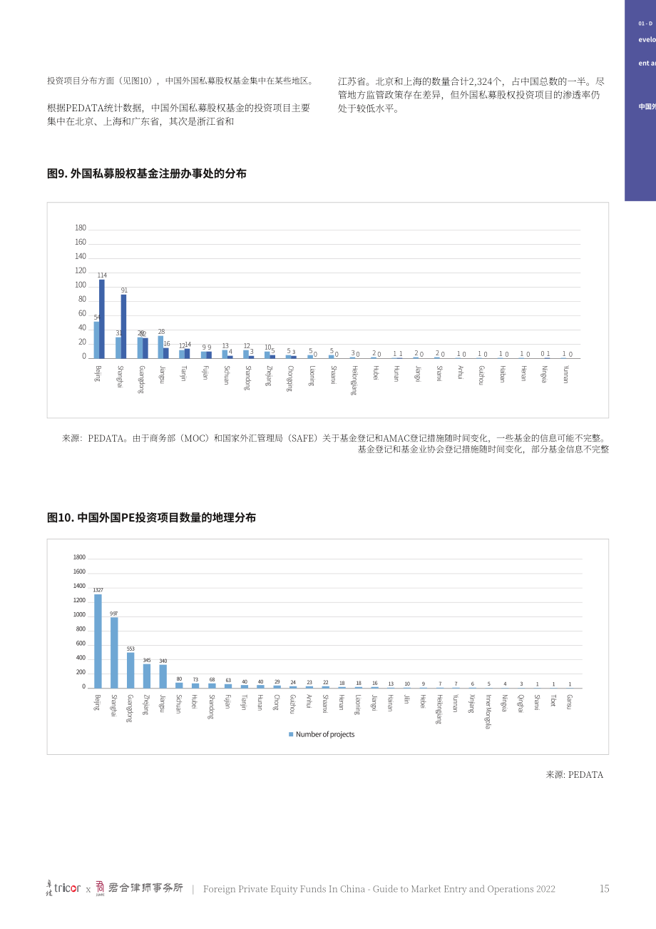 卓佳&君合律师事务所：2022中国外资私募股权基金市场准入及运营指南（英文版）（94页）.pdf_第15页