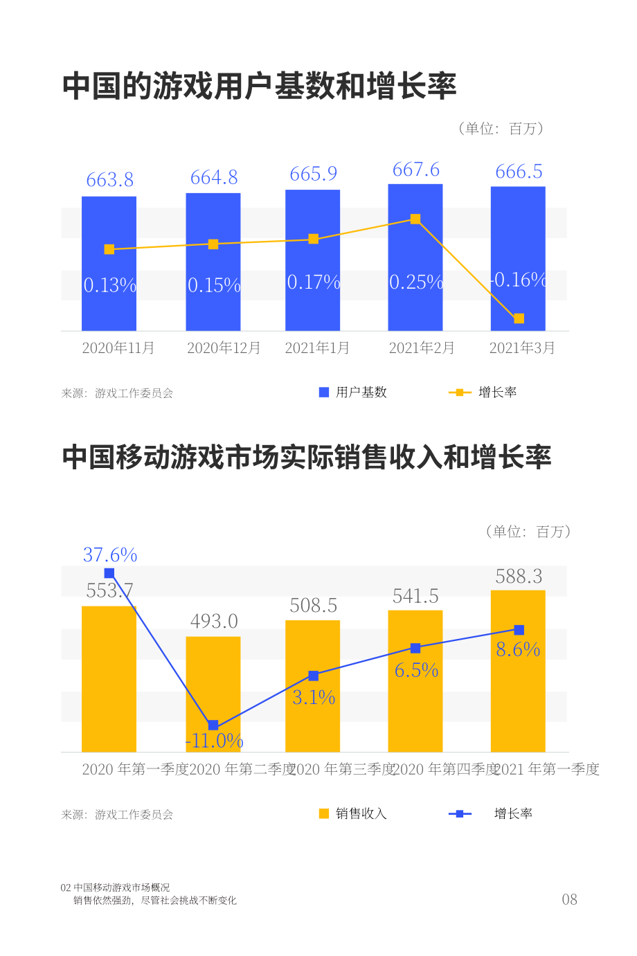 Nativex：2021H1中国手游报告（英文版）（34页）.pdf_第10页